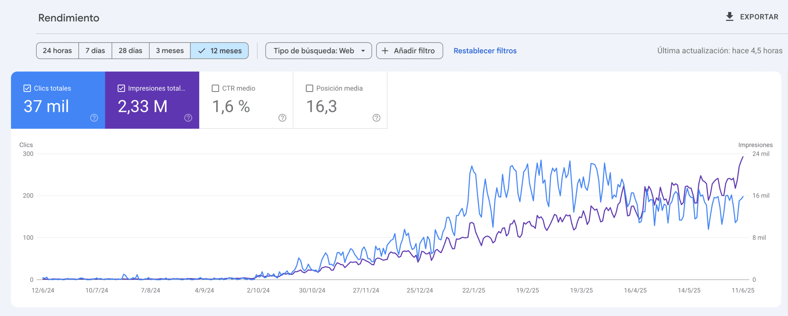 Evolución orgánica en Search Console Evolución orgánica en Search Console