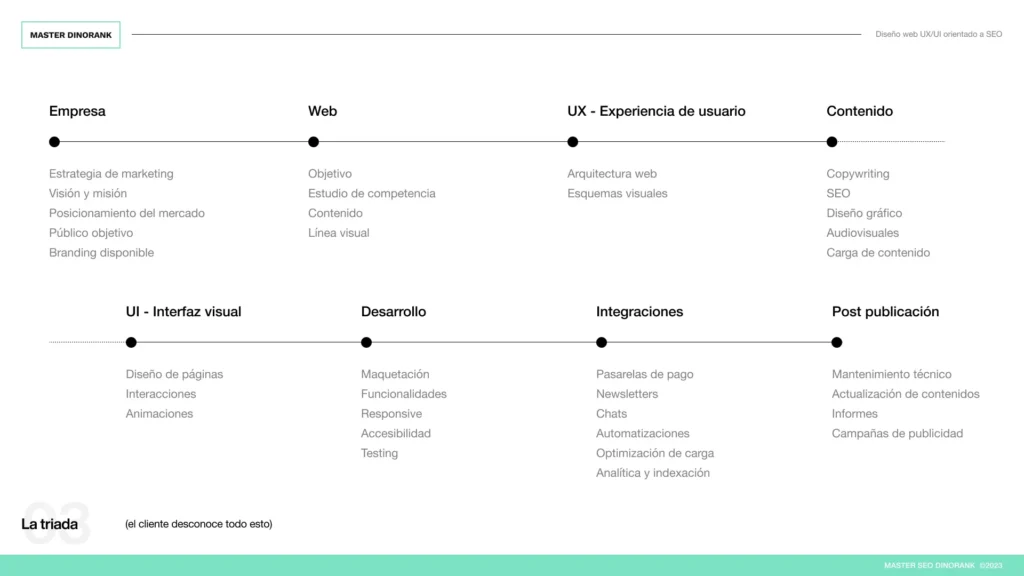 esquema de diseño web orientado a SEO