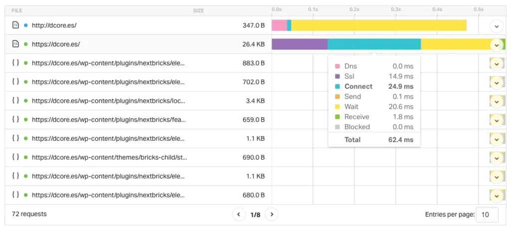 hosting optimizado para seo en wordpress