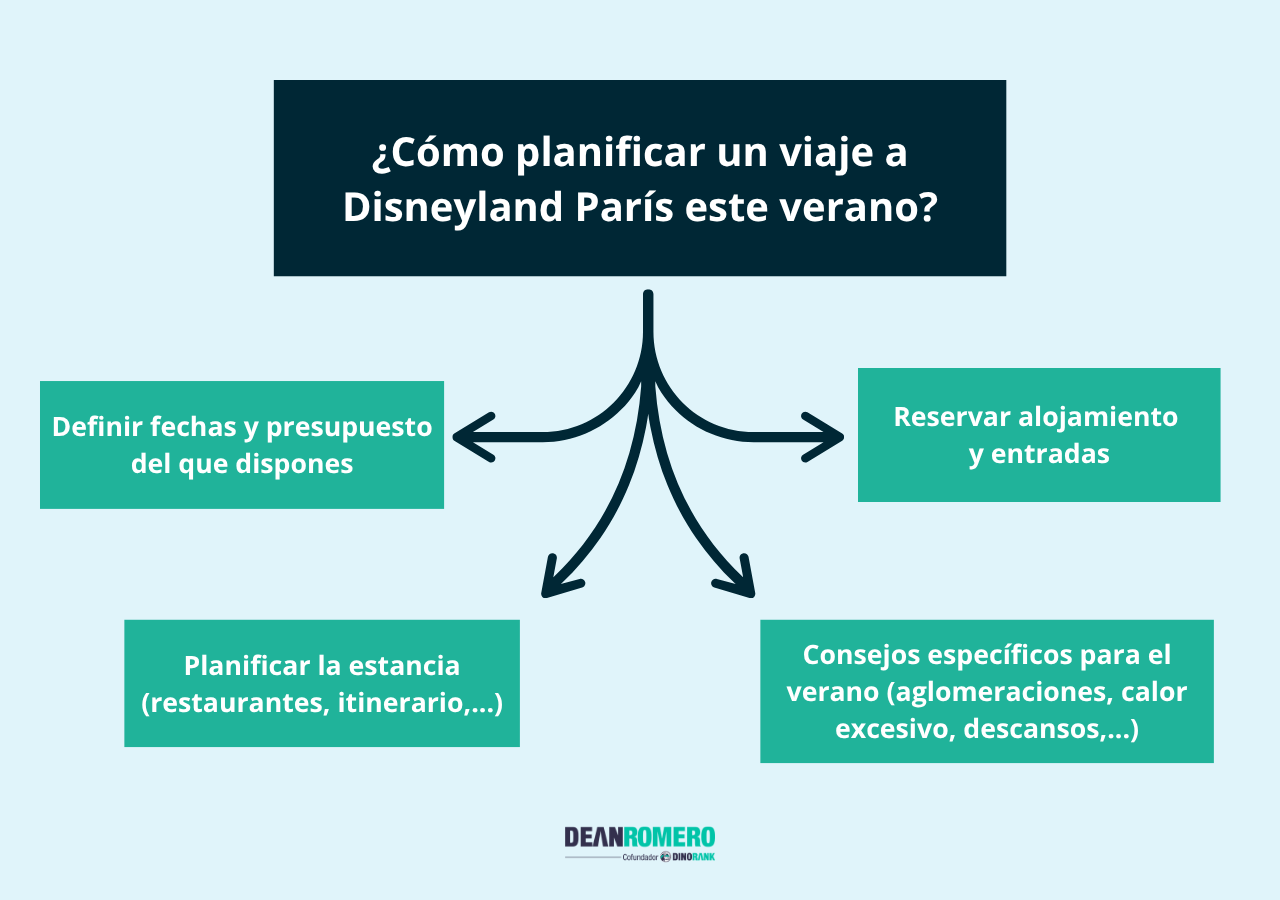 Descomposición de una Query Fan-Out Descomposición de una Query Fan-Out