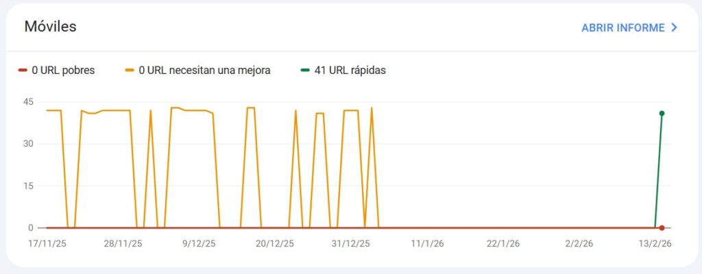 Carga optima de la web