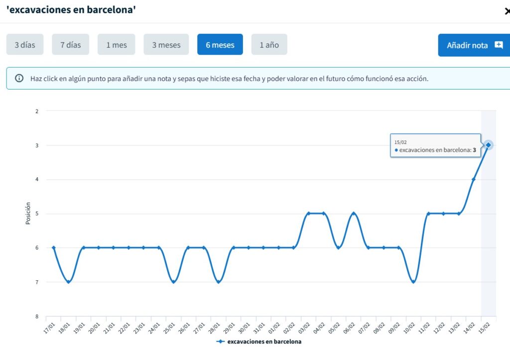 dinorank trackin de posiciones Wxcabaciones en Barcelona
